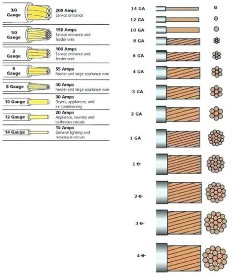 gauge wire for a electrical box|electrical gauge wire diagram.